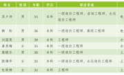 博彩平台网址大全建筑工程系与天津房友工程咨询有限公司共建“造价精英班”