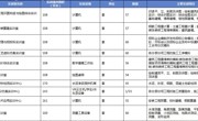 智慧建造学院校内实训基地